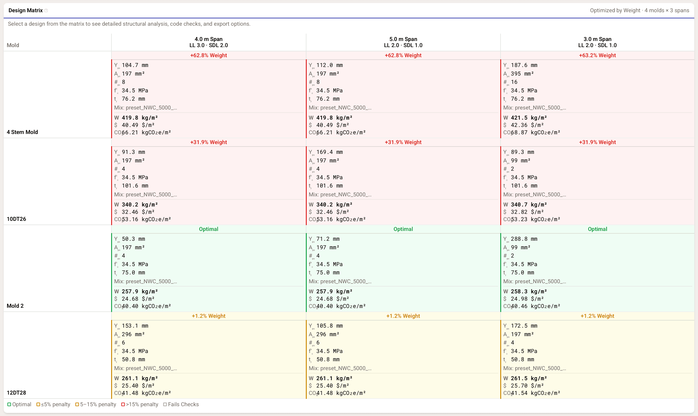 Design Matrix